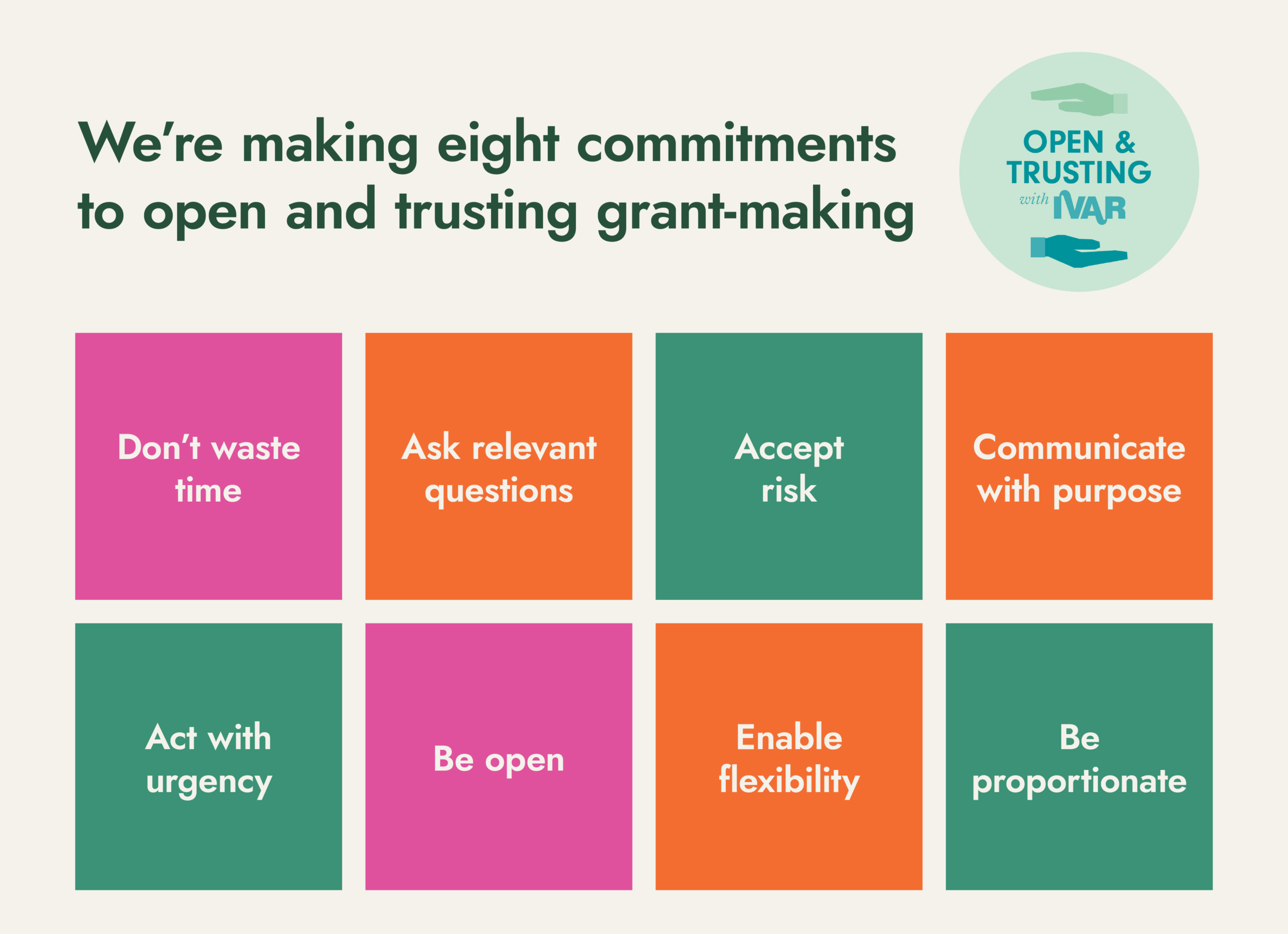 Headline: We're making eight commitments to open and trusting grant-making. Presented within multi-coloured boxes read the following commitments (left to right): Don't waste time. Ask relevant questions. Accept risk. Communicate with purpose. Act with urgency. Be open. Enable flexibility. Be proportionate.
